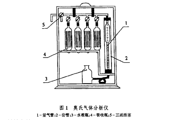 液氮油含量測(cè)試