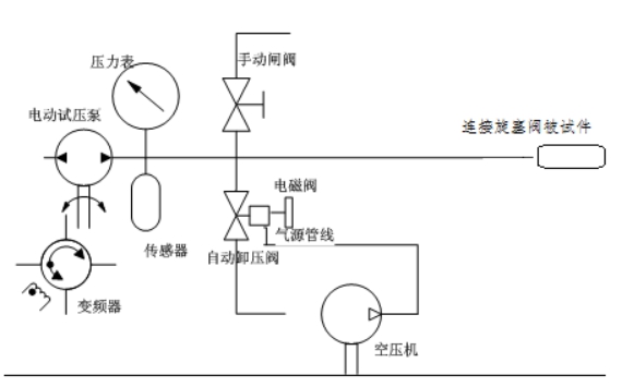 防噴器水密封試驗機(jī)