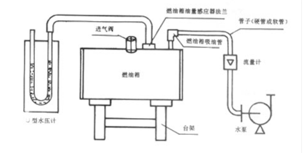 進(jìn)氣閥試驗結(jié)構(gòu)圖