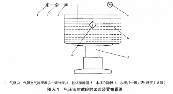 濾清器密封試驗(yàn)圖