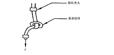 扭結(jié)試驗裝置