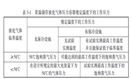 壓力要求