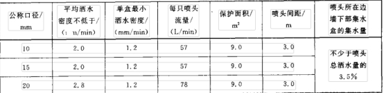 布水試驗(yàn)