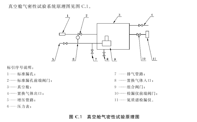 高壓儲氣瓶組組合閥門氣密性試驗方法